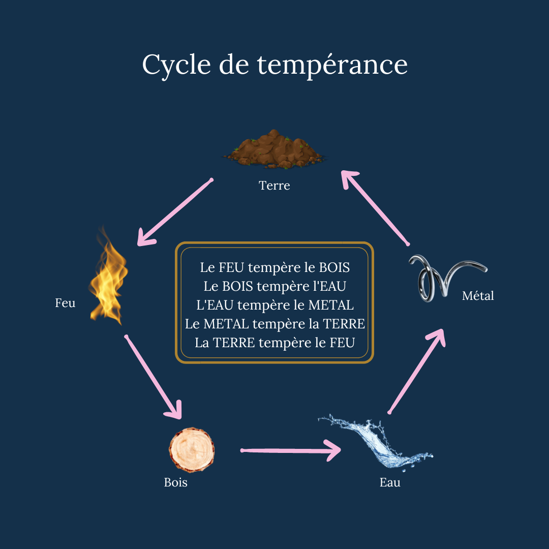 cycle-temperance-fengshui-maison